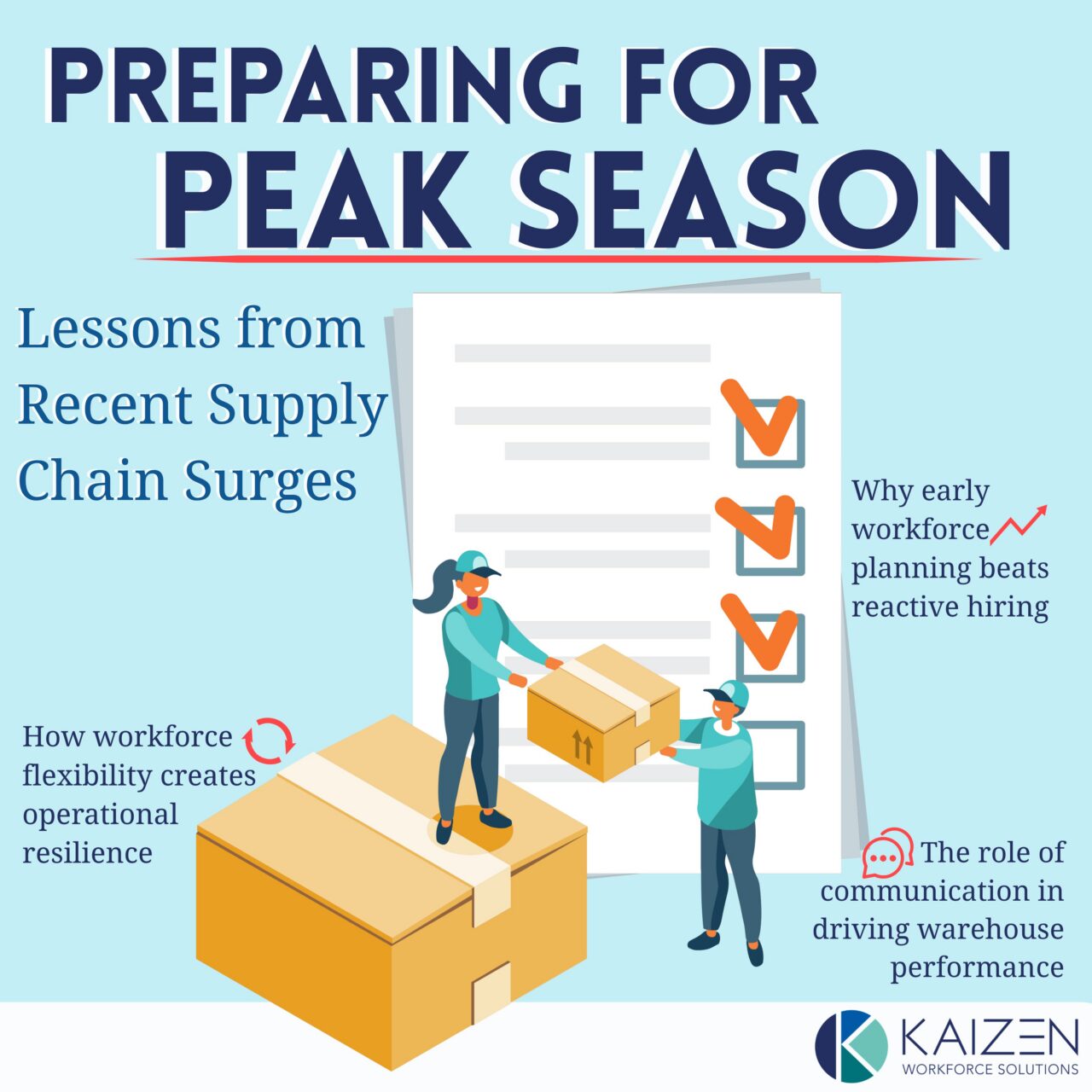 Preparing for Peak Season: Lessons from Recent Supply Chain Surges ...